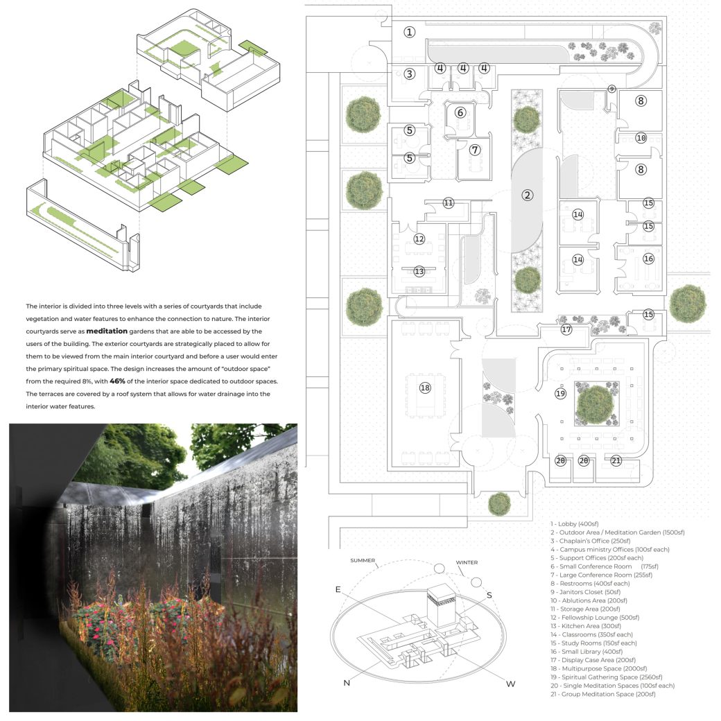 Natural Sanctum Diagram