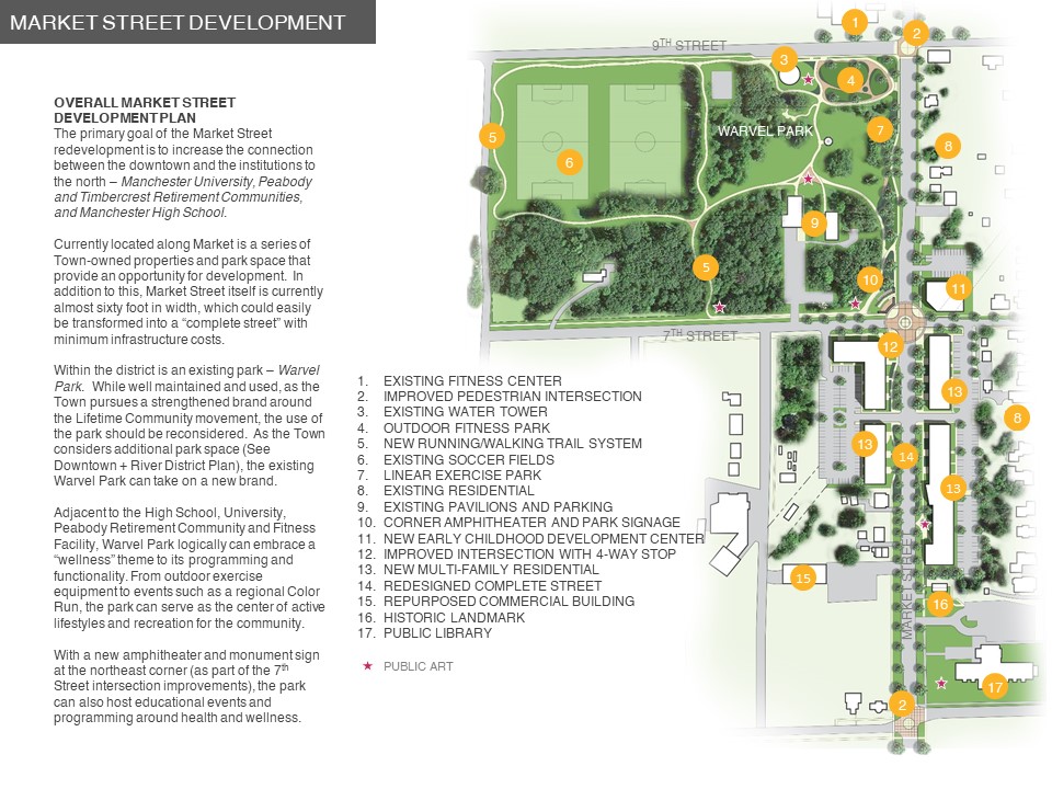 North Manchester Comprehensive Plan Market Street Development plan