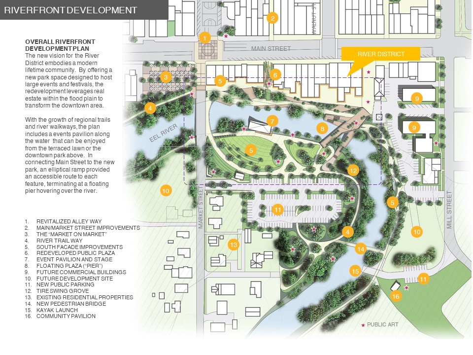 North Manchester Comprehensive Plan Riverfront Development plan 2