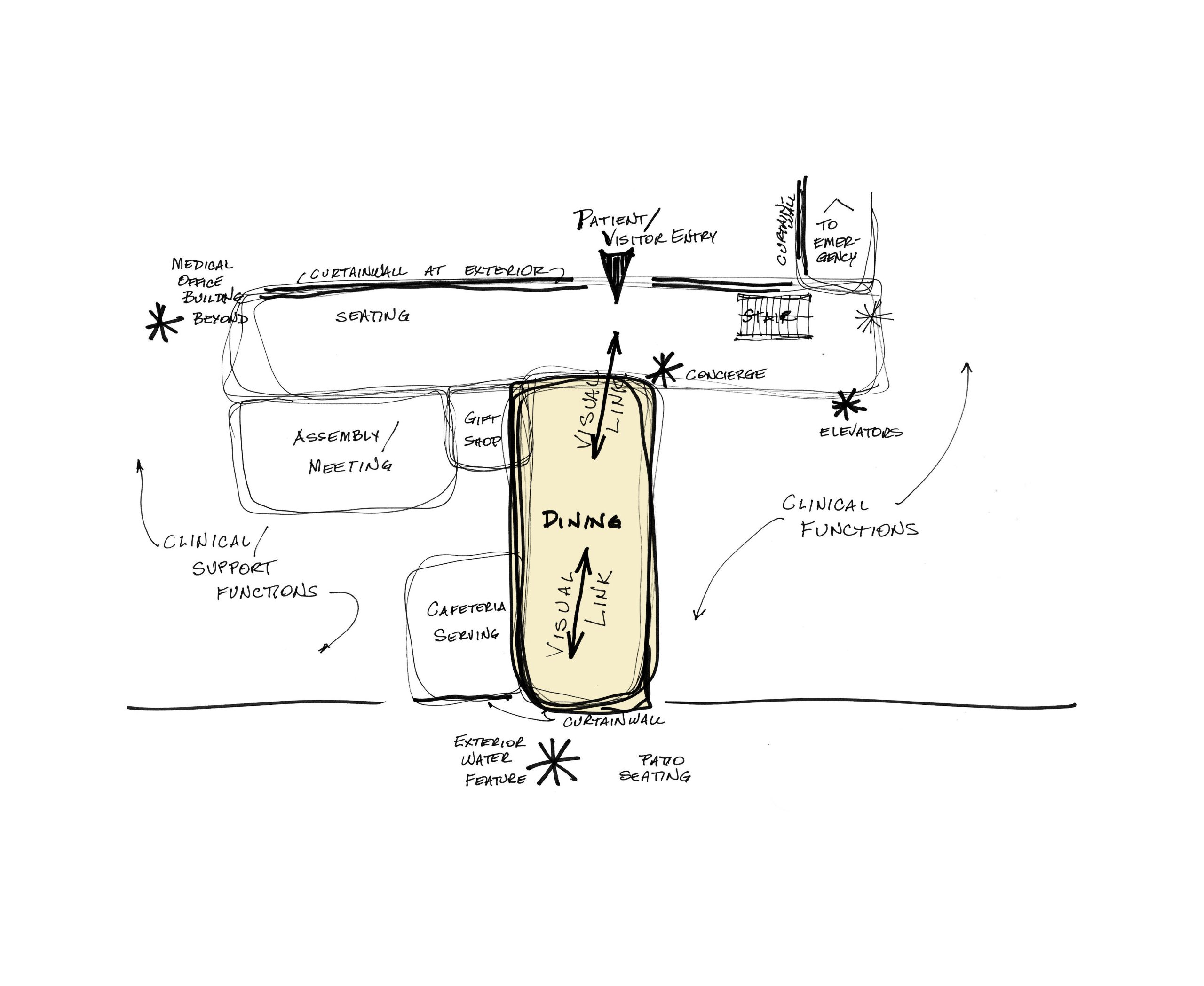 Cameron Memorial Hospital Sketch