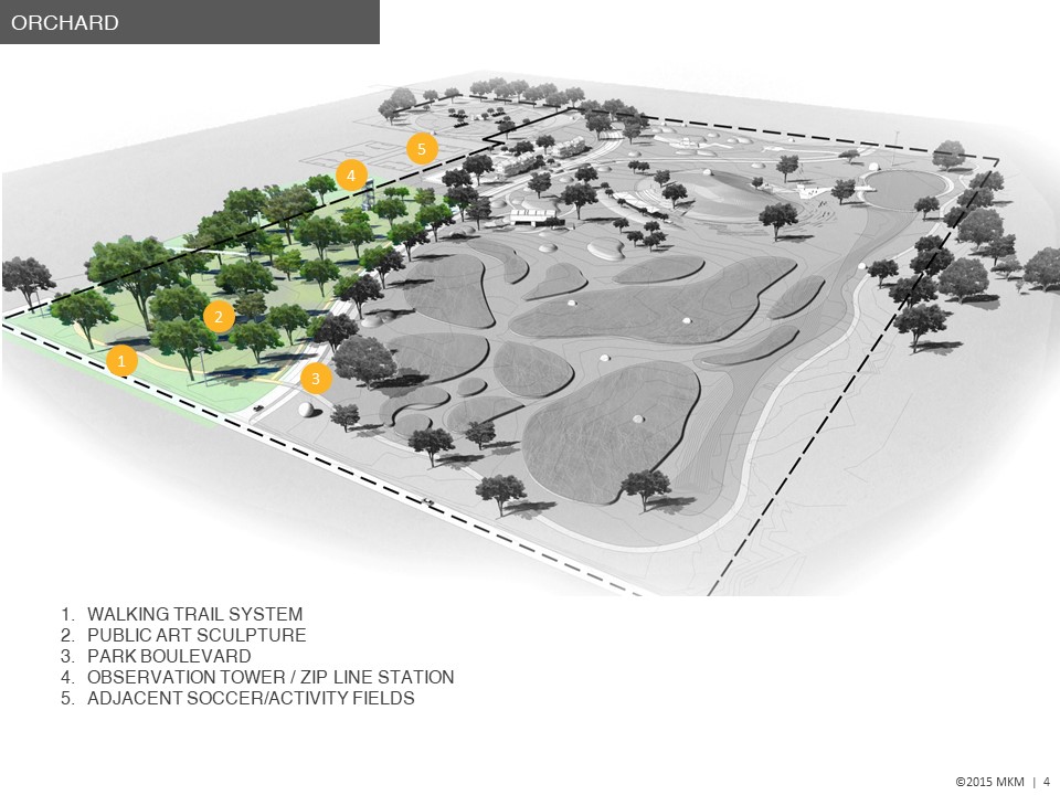 Ossian Comprehensive Plan Orchard Zones