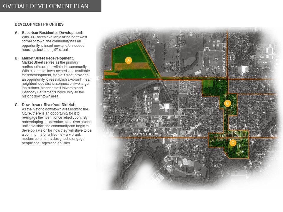 North Manchester Comprehensive Plan Overall Plan Priorities Map