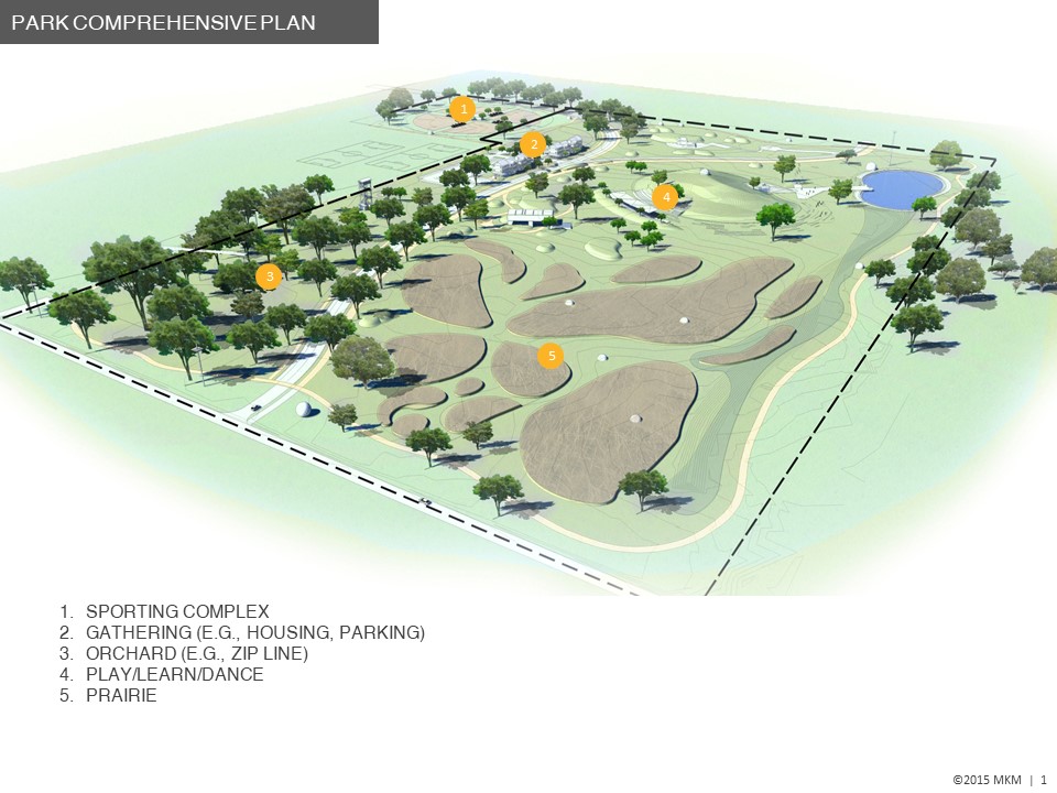 Ossian Comprehensive Plan Overview