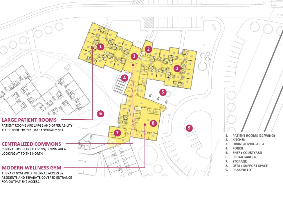 Westminster Village of Muncie Rehab Site Plan