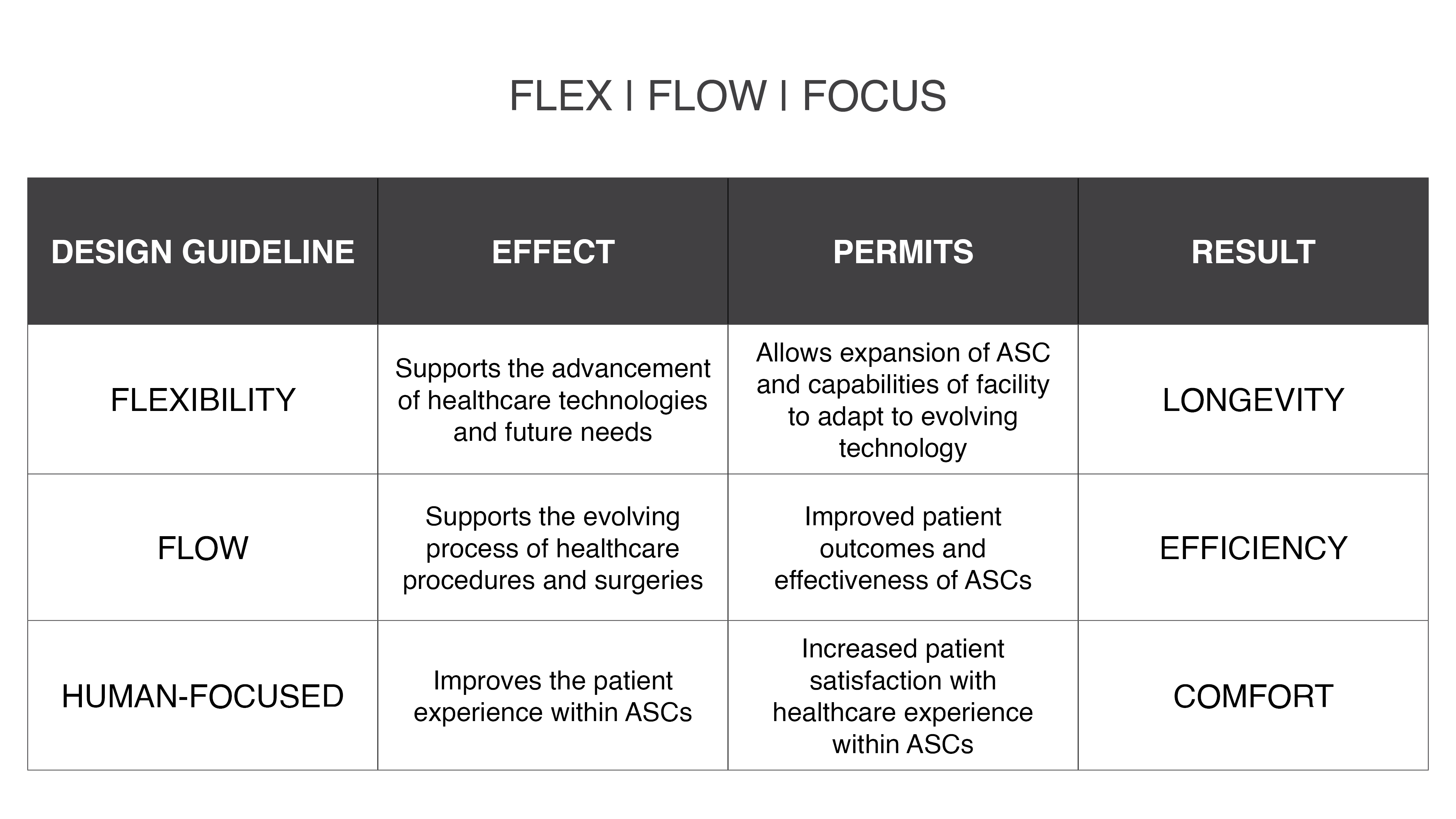 Designing Effective Ambulatory Surgery Centers MKM architecture + design
